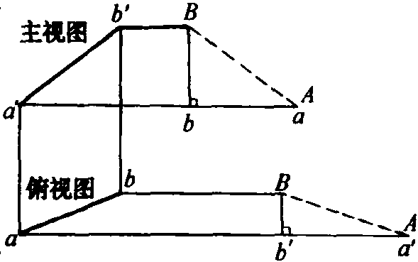 二、直角三角形法